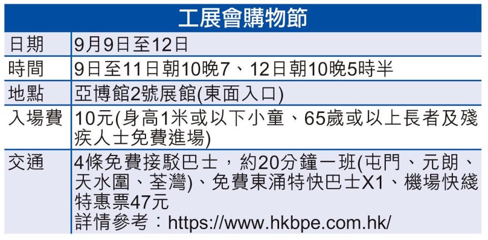 工展會購物節 下周五亞博開鑼 廠商會冀銷售額達8000萬