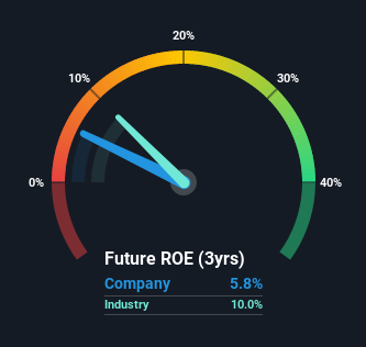 roe