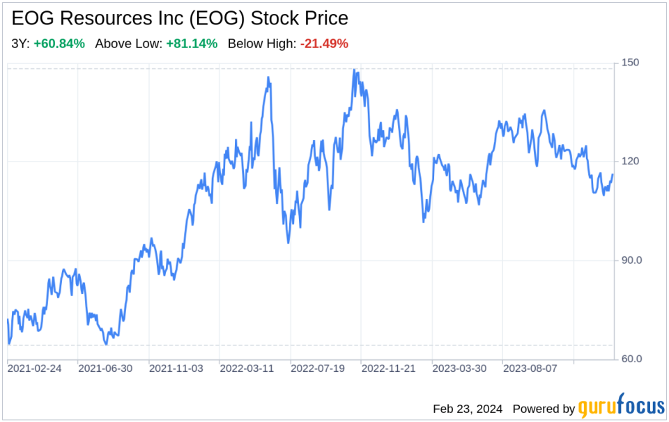 Decoding EOG Resources Inc (EOG): A Strategic SWOT Insight