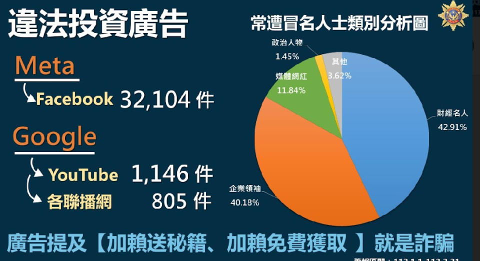 刑事局公布常遭冒用知名人士分析圖。（記者徐煜勝翻攝）