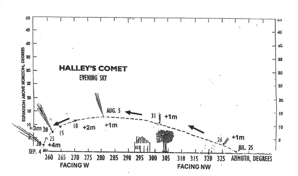 a map showing where and when Halley's Comet can be seen in late summer 2061