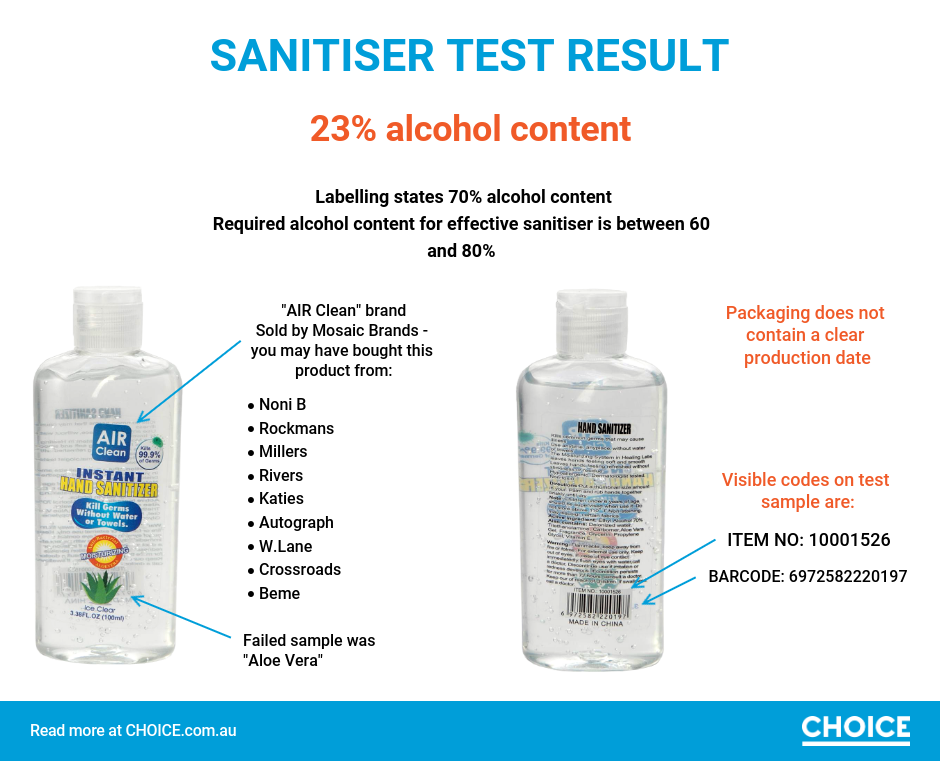 choice hand sanitiser test