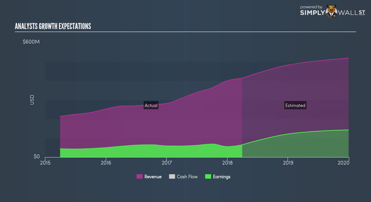 NYSE:BHLB Future Profit Jun 19th 18