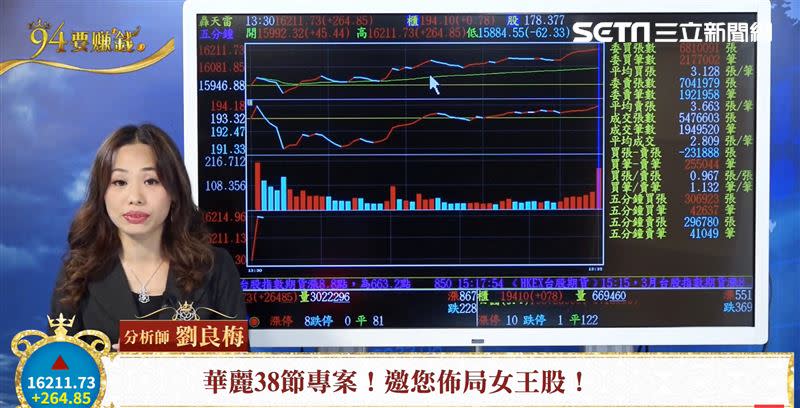 劉良梅表示，大盤強勢震盪格局不會維持太久，即將表態，中長線仍是多方局勢。（圖／翻攝自94要賺錢《股市Q女王》）