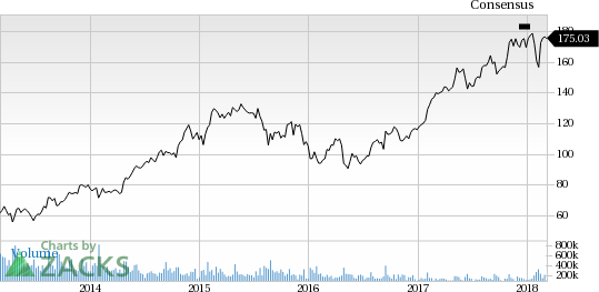 Chipotle (CMG) reported earnings 30 days ago. What's next for the stock? We take a look at earnings estimates for some clues.