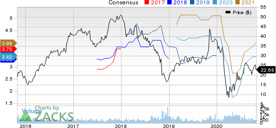 Koppers Holdings Inc. Price and Consensus