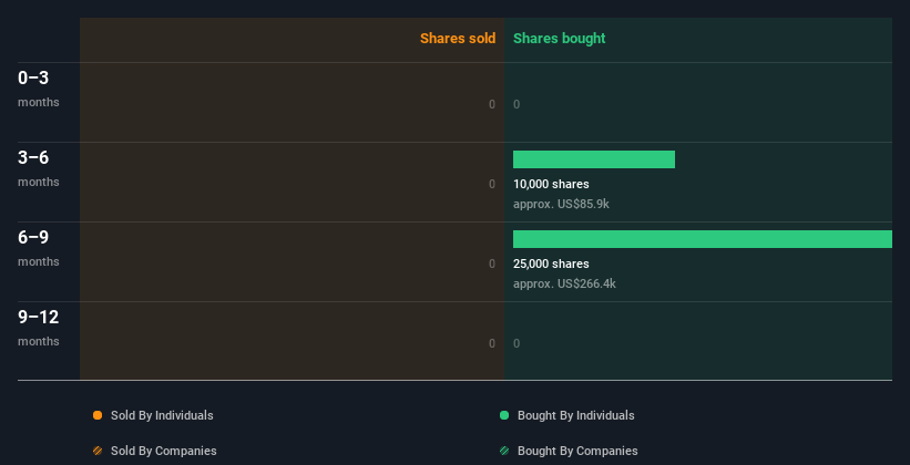 insider-trading-volume