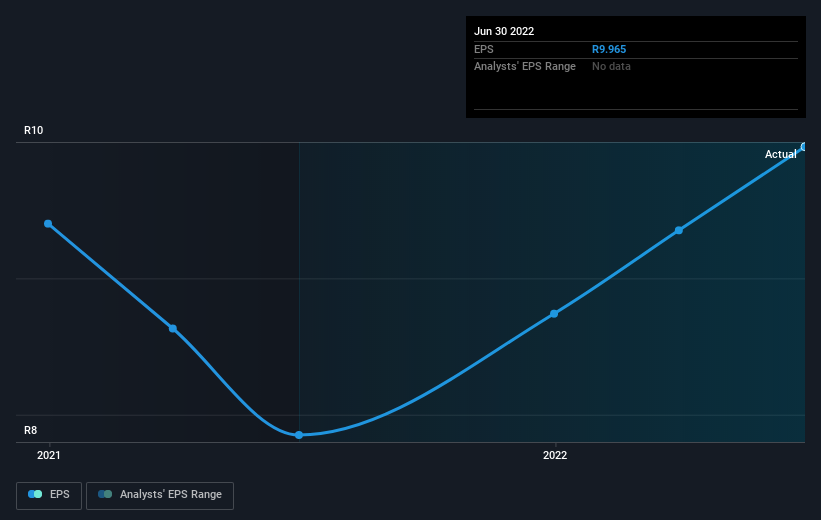 earnings-per-share-growth