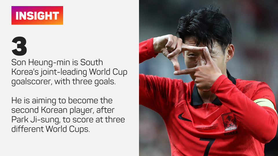 South Korea are resting their hopes on Son Heung-min