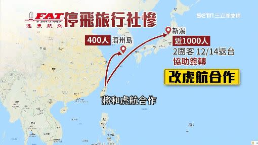 有旅行社和遠航合作到明年3月，獨家航點日本新瀉已經開票將近千人。