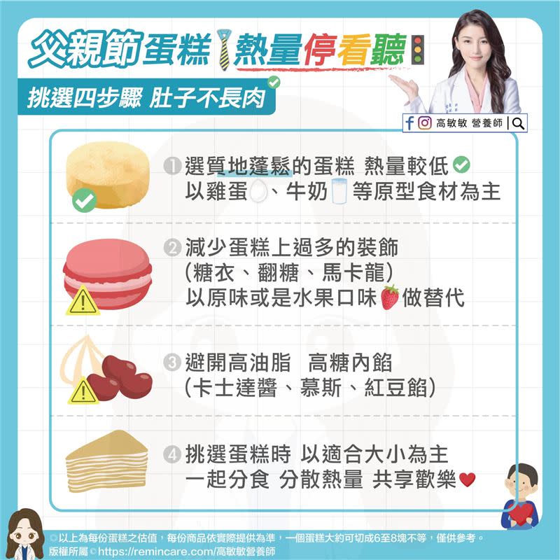 高敏敏分享4步驟，建議大家這樣挑選蛋糕。（圖／翻攝自高敏敏 營養師臉書）