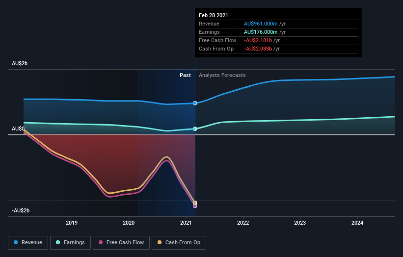 earnings-and-revenue-growth