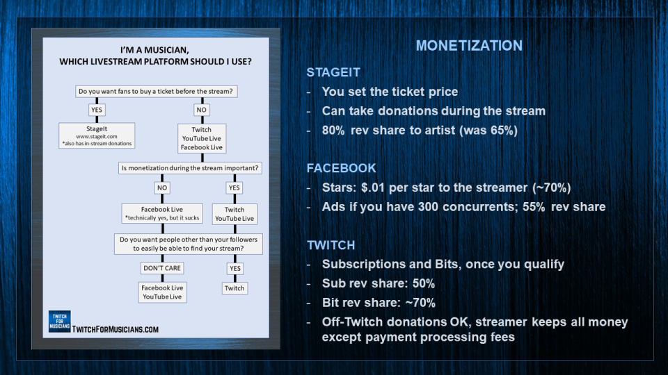 courtesy of Karen Allen/Twitch for Musicians