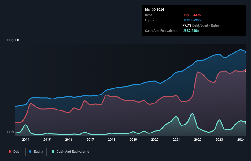 debt-equity-history-analysis