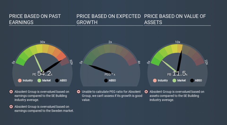 OM:ABSO Price Estimation Relative to Market, February 28th 2020