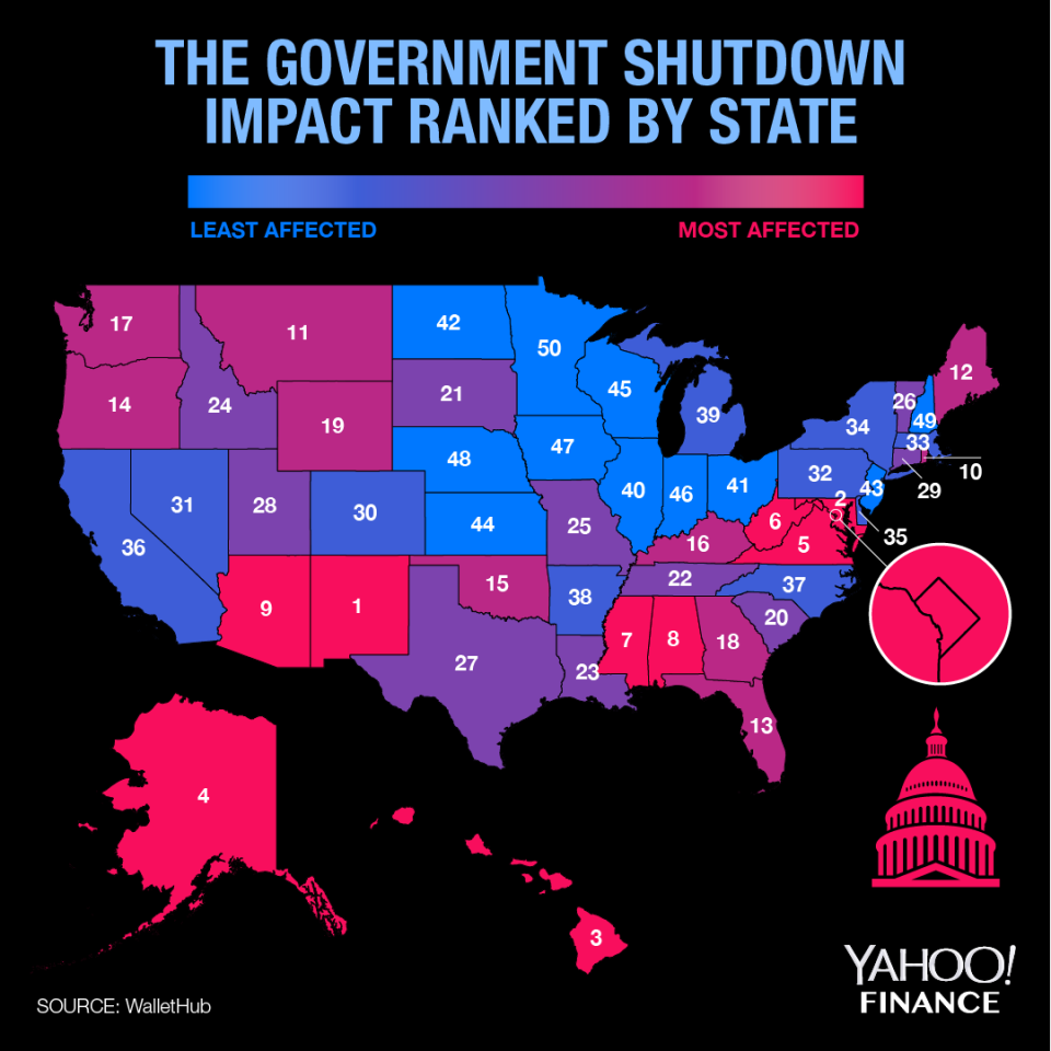 Government shutdown problems hit some states harder than others. (Graphic: David Foster/Yahoo Finance)