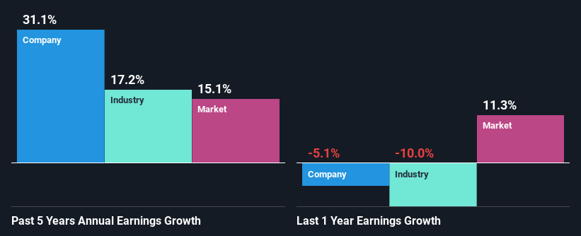 past-earnings-growth