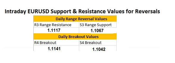 FX Reversals: EURUSD False Breakout