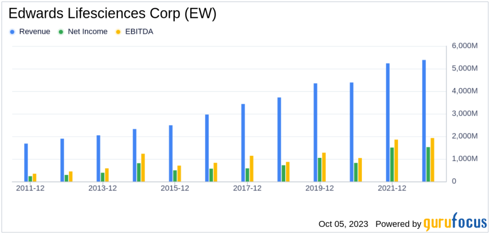 Edwards Lifesciences Corp (EW): A Deep Dive into Financial Metrics and Competitive Strengths