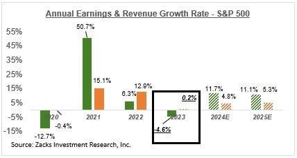 Industries Showing Great Resilience This Earnings Season