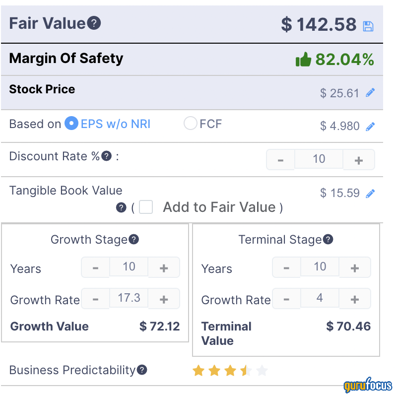 Haverty Furniture: A Small-Cap Star