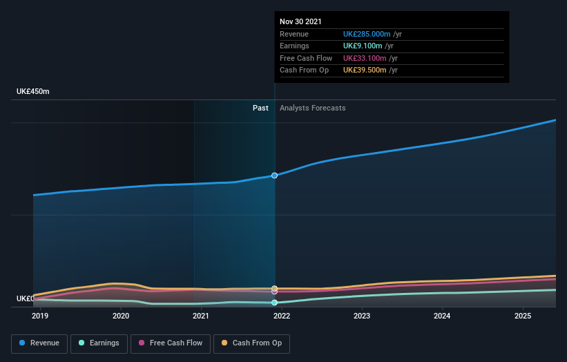 earnings-and-revenue-growth