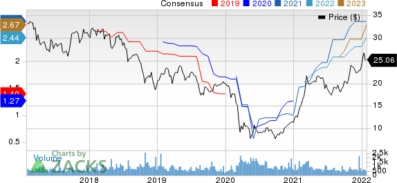 Hanmi Financial Corporation Price and Consensus