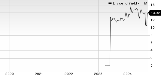 Cool Company Ltd. Dividend Yield (TTM)