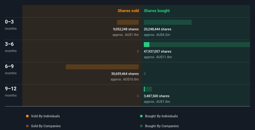 insider-trading-volume