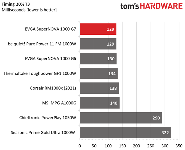 EVGA 1000 G7