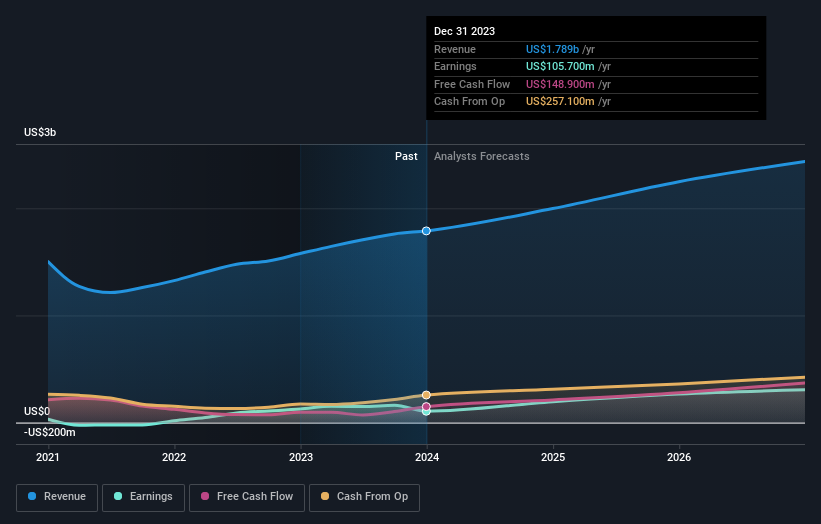 earnings-and-revenue-growth