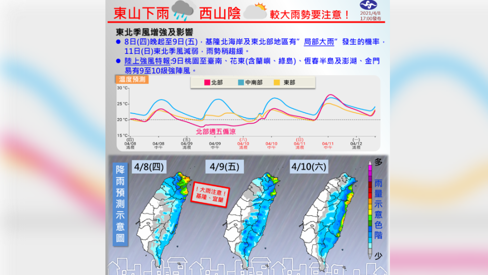 圖／中央氣象局