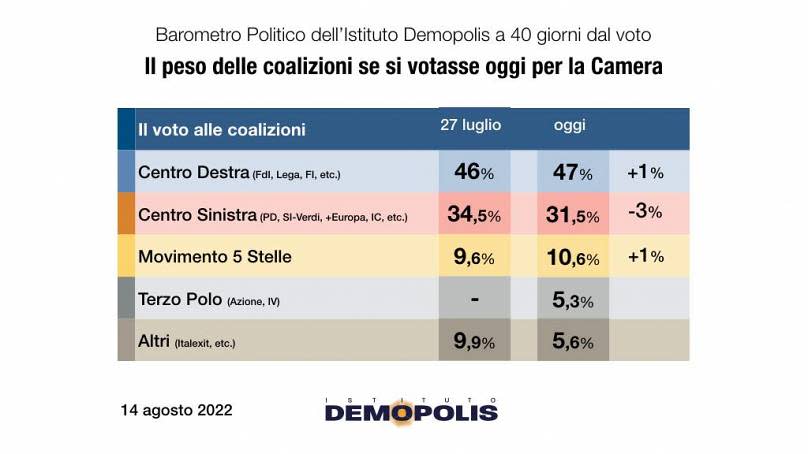 Istituto Demopolis