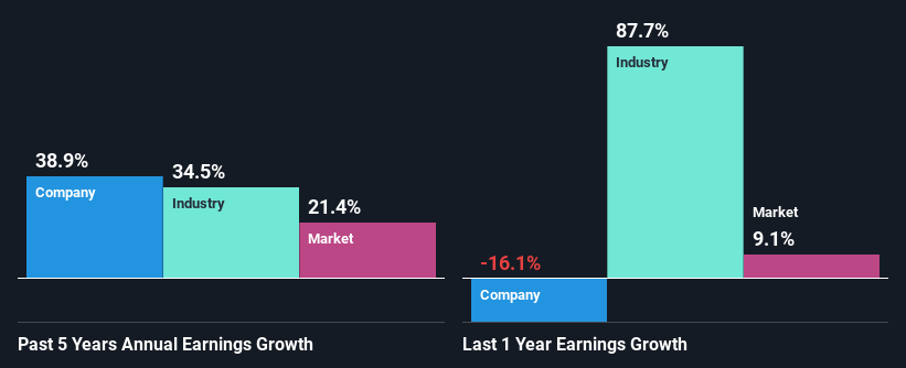 past-earnings-growth