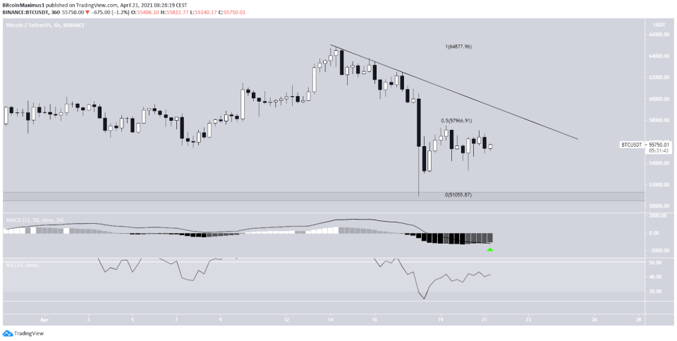 Bitcoin Preis 6-Stunden-Chart 21.04.2021