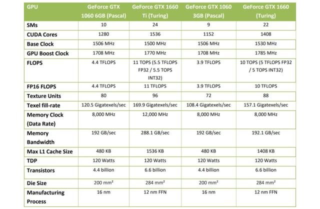 NVIDIA GeForce GTX 1060 Review: Value And Performance Per Watt