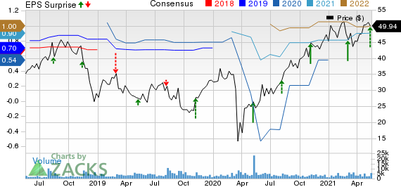 National Vision Holdings, Inc. Price, Consensus and EPS Surprise