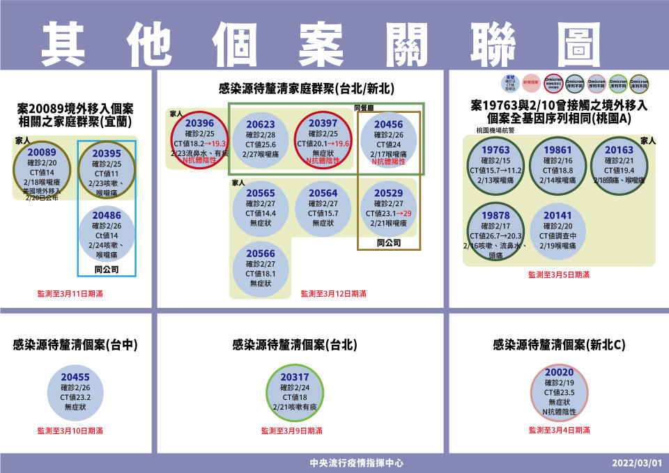 指揮中心提供