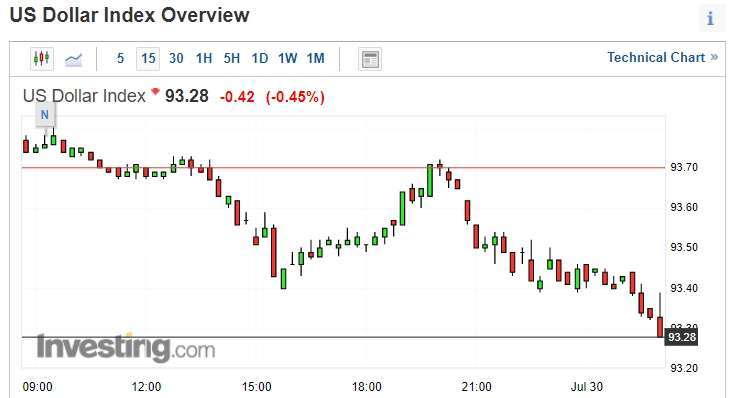 (圖片：investing)