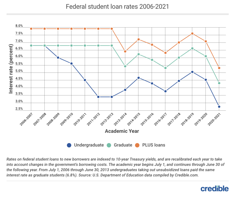 (Graphic: Credible)