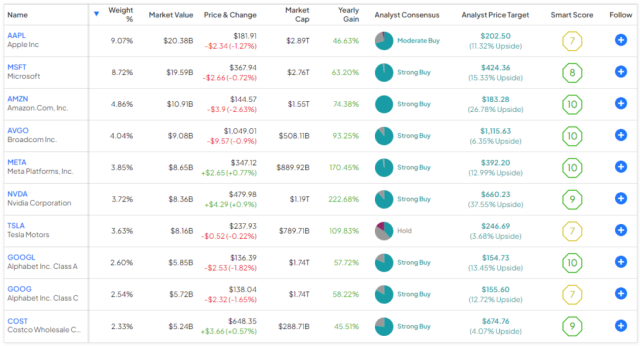 Why You Must Like Technology Stocks (QQQ)