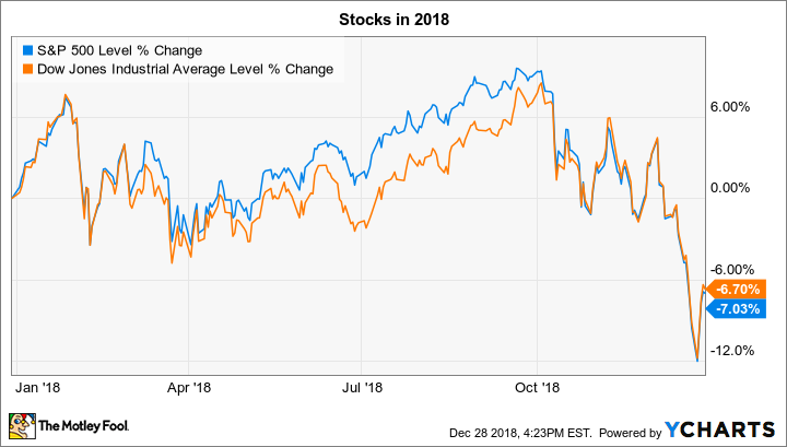 ^SPX Chart