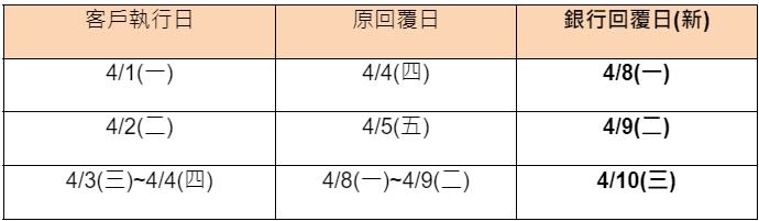 清明連假影響提款轉出時程