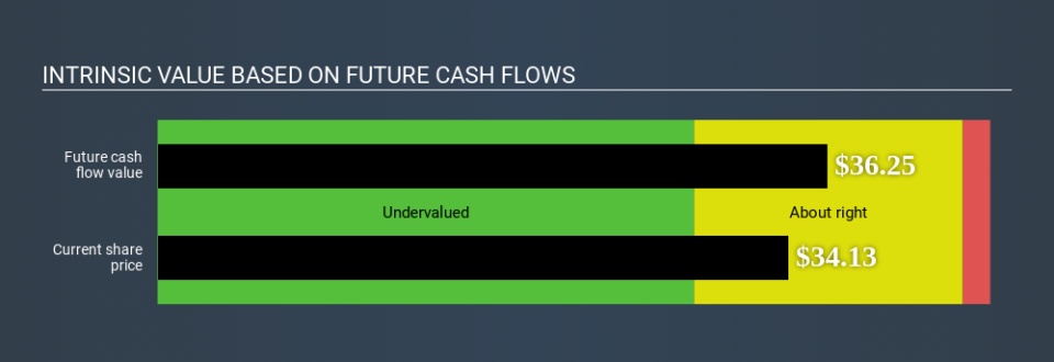 NasdaqGS:CASS Intrinsic value April 7th 2020