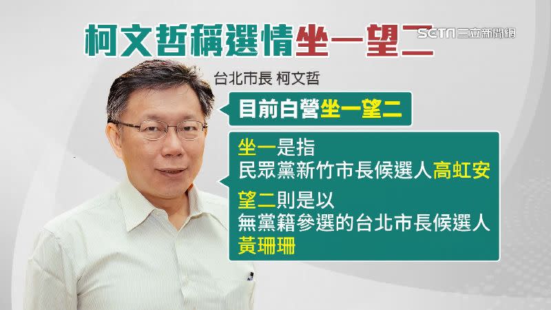 柯文哲將台北放在第二，被解讀看衰北市選情。