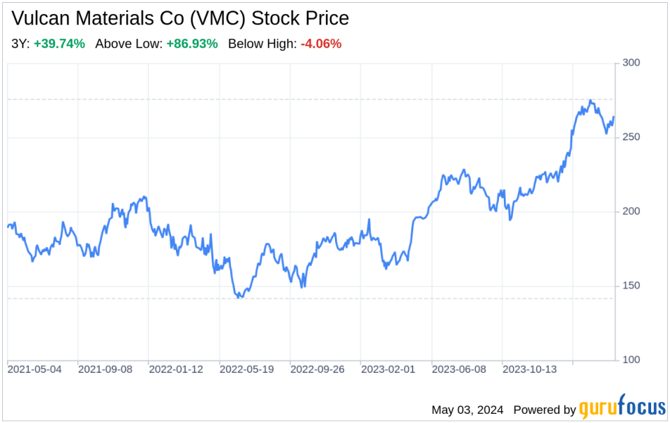 Decoding Vulcan Materials Co (VMC): A Strategic SWOT Insight