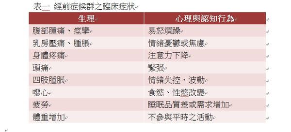 (圖片提供／台北醫學大學附設醫院)