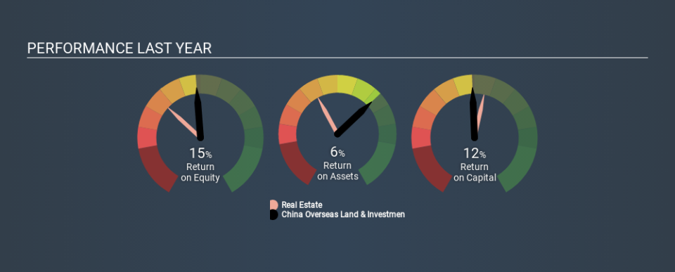 SEHK:688 Past Revenue and Net Income, February 25th 2020