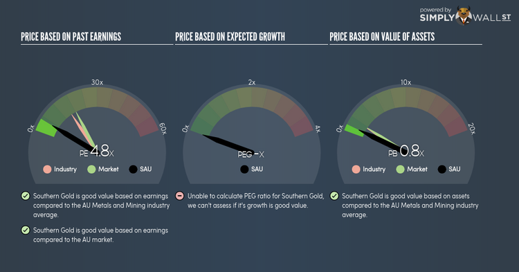 ASX:SAU PE PEG Gauge Jan 15th 18