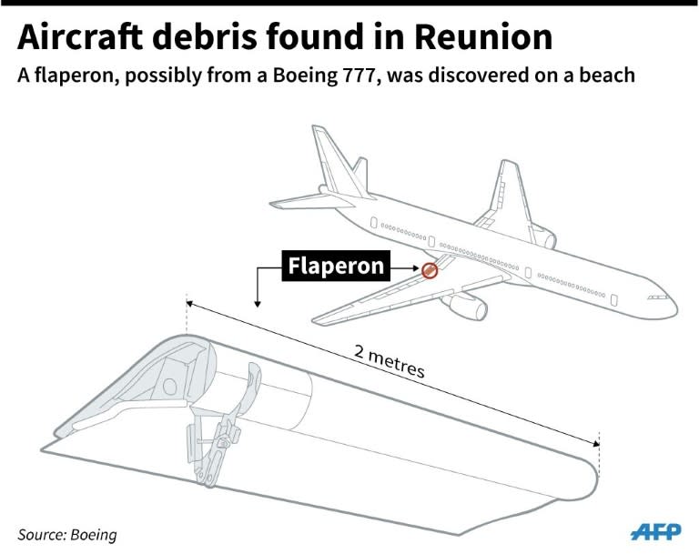 Illustration of a Boeing 777 and the wing piece known as a flaperon